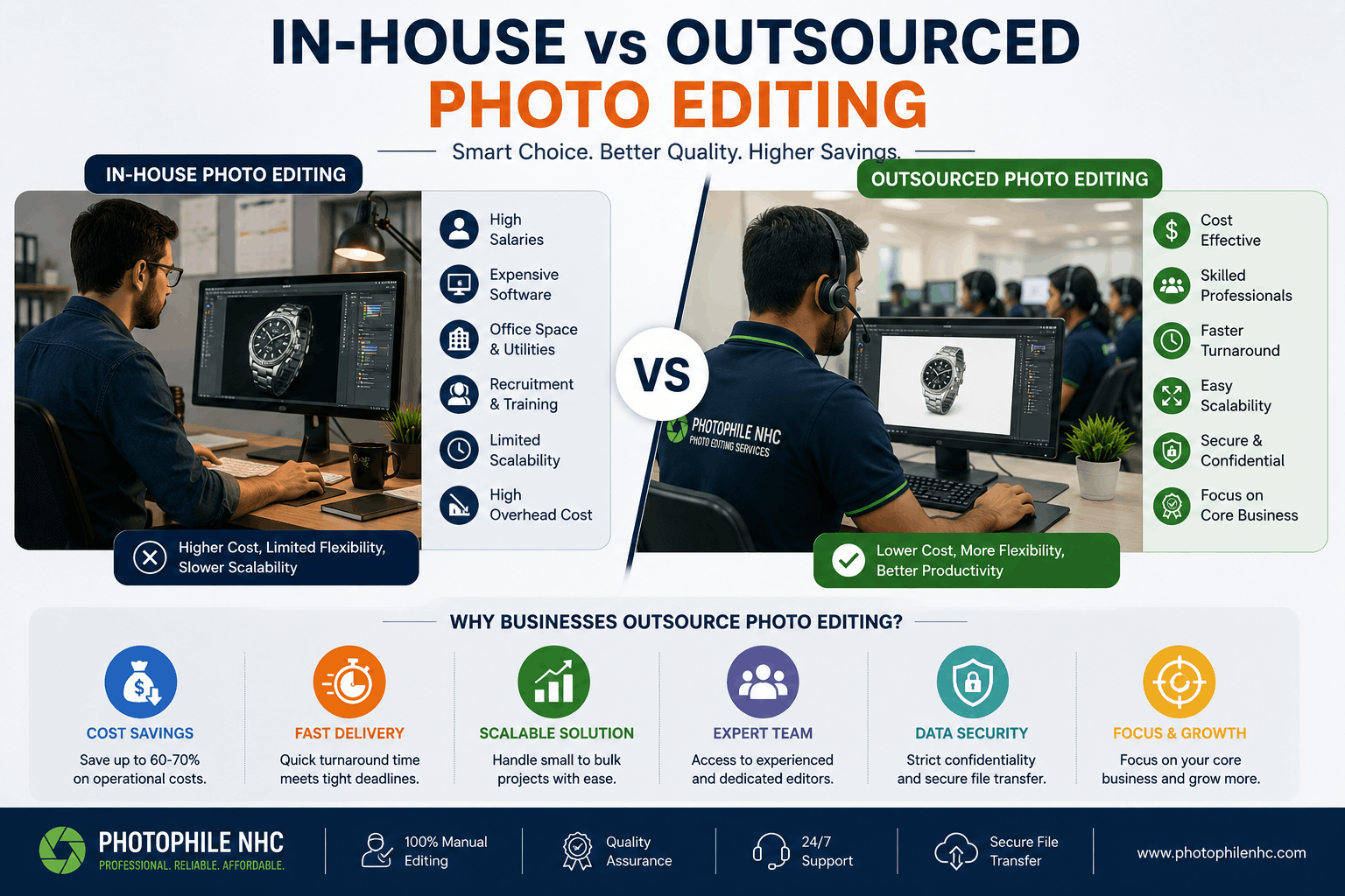 In-House vs Outsourced Photo Editing: Which Is Better?